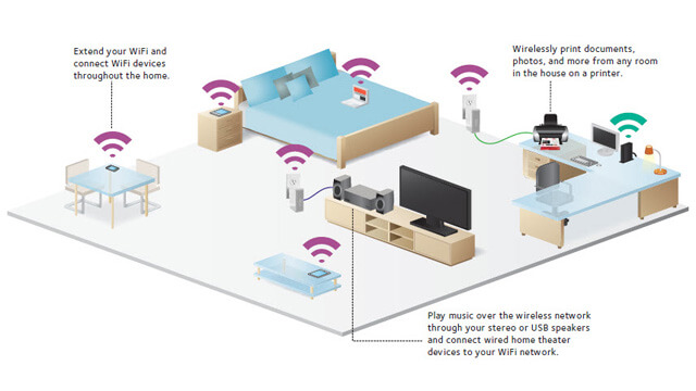 Wireless Home Network Setup East Brisbane - Internet Security